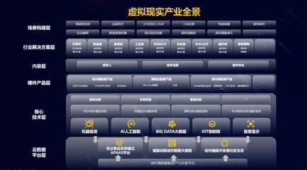 利亚德发布虚拟现实产业白皮书 借力AI技术加速行业布局