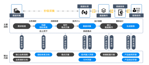 新突破！诸葛io发布慧表功能，打响用户行为分析的突围战