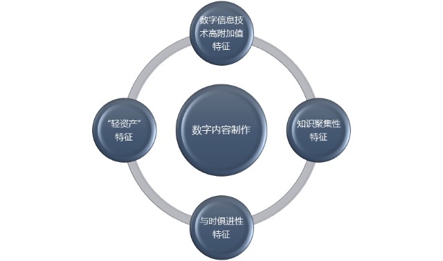 数字内容制作行业利润水平变动趋势及技术特点分析