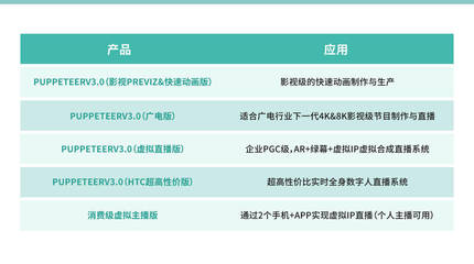 商业代言玩“虚”的？数字内容制作服务，重塑明星商业新范式