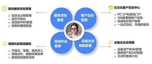 销售易携手沈鼓集团 探索大型装备制造业的服务数字化转型与数字内容制作新路径