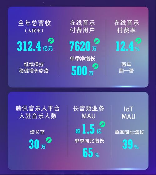 跃居全球第6 中国音乐市场呼唤长期主义的数字内容制作服务